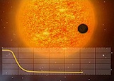 Planet Transit
