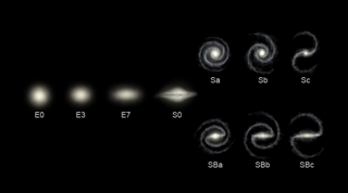 Rough Overview of Galaxy Types
