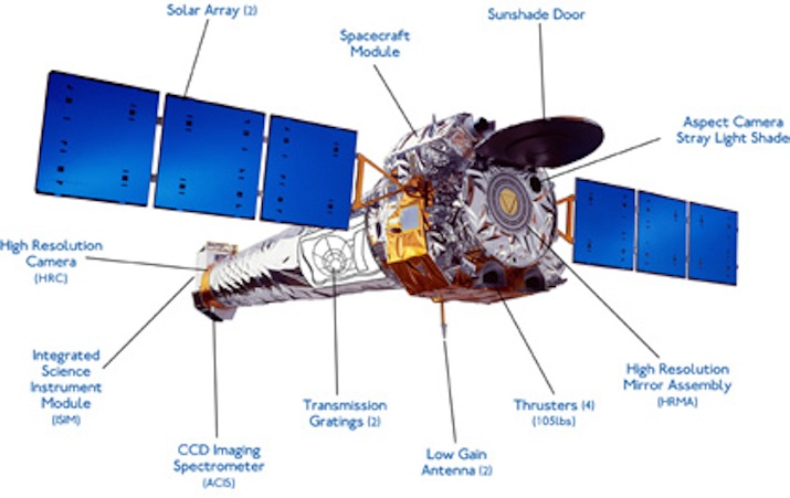 The Chandra Space Telescope