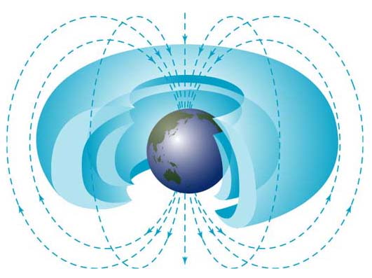 The Van Allen Radiation Belt