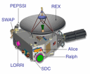 The New Horizons Spacecraft